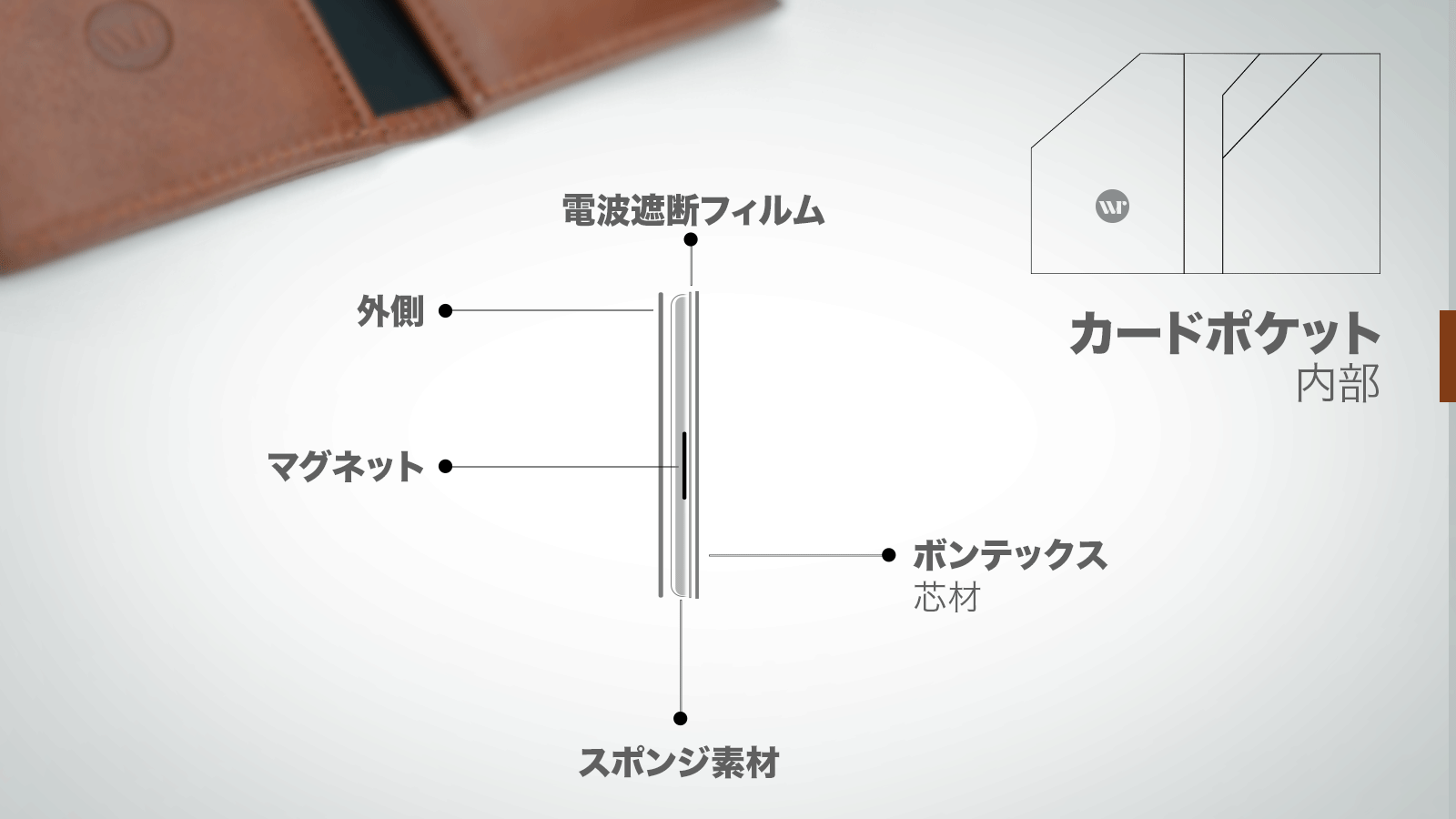 in-card-pocket | WR Leather Craft